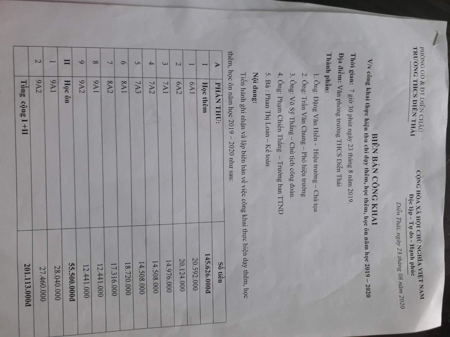 CÔNG KHAI CÁC KHOẢN THU CHI TÀI TRỢ, HỌC THÊM NĂM HỌC 2019-2020